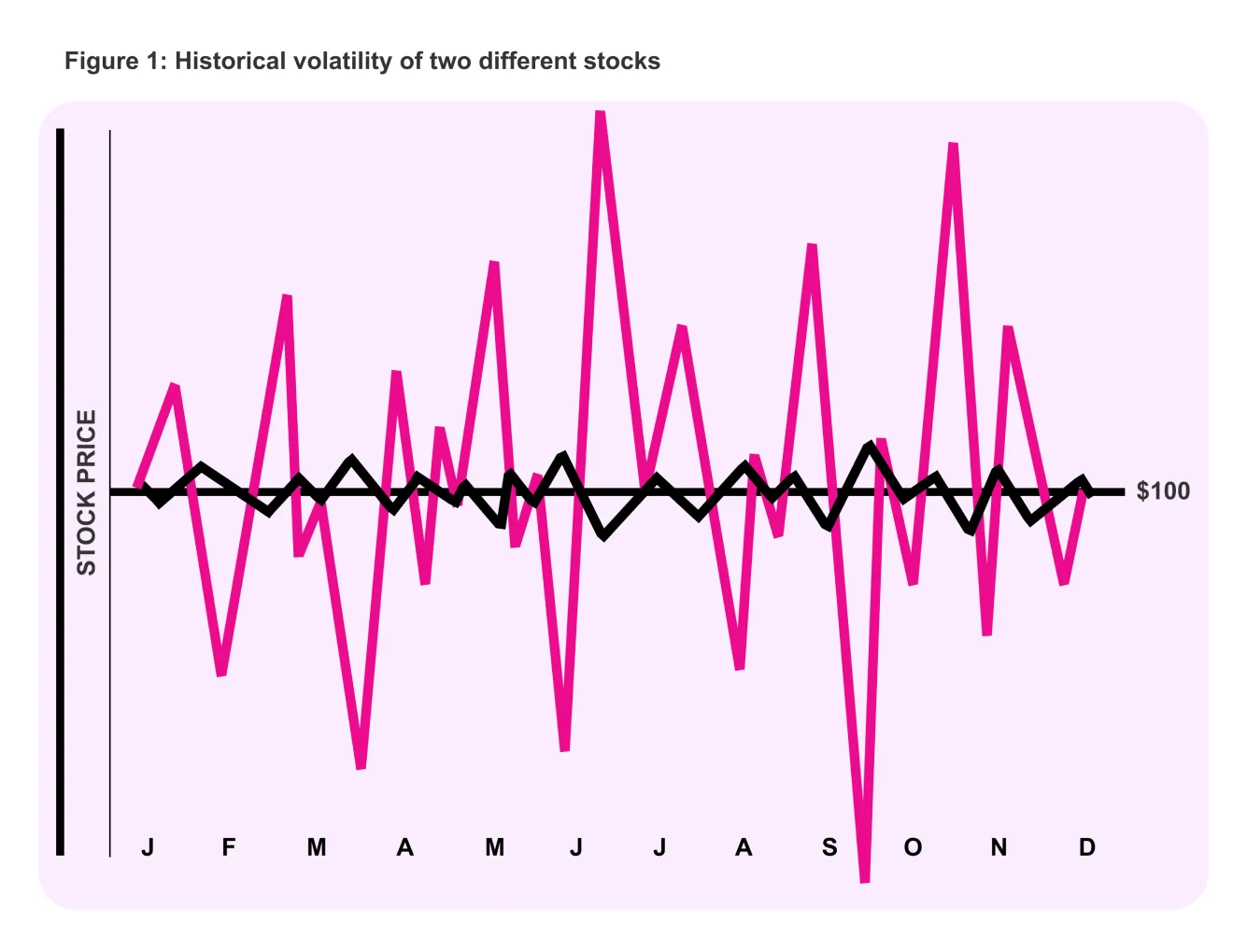 Options Volatility Implied Volatility In Options The Options Playbook Options Volatility Implied Volatility In Options The Options Playbook